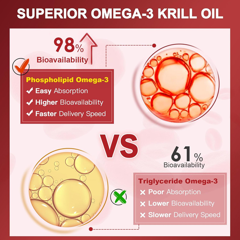 High Absorption Krill Oil Supp - Krill Oil Supplement 评论和价格