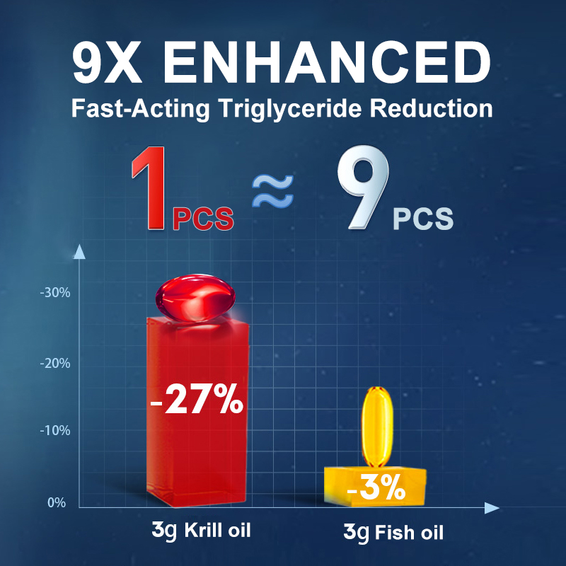 Antarctic Krill Oil 2000mg 120 - Krill Oil Supplement 评论和价格